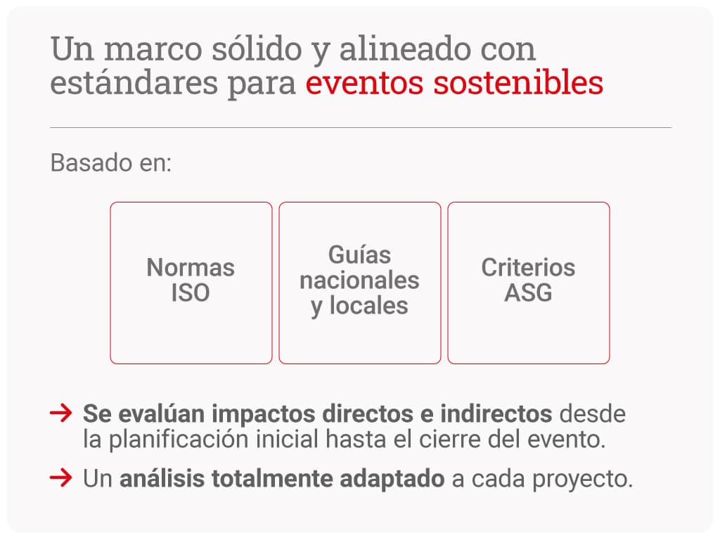 Evaluacion-eventos-sostenibilidad-05