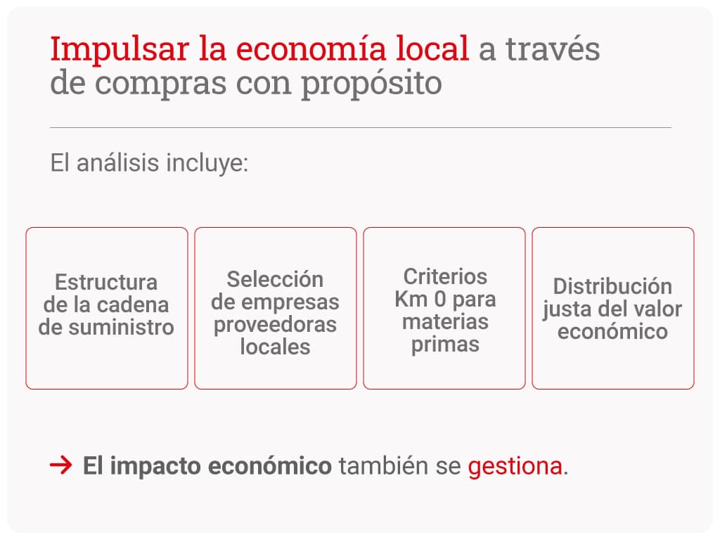 Evaluacion-eventos-sostenibilidad-15