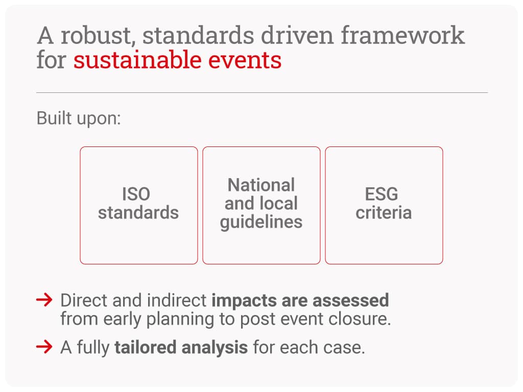 Sustainability-Event-Assessments-05