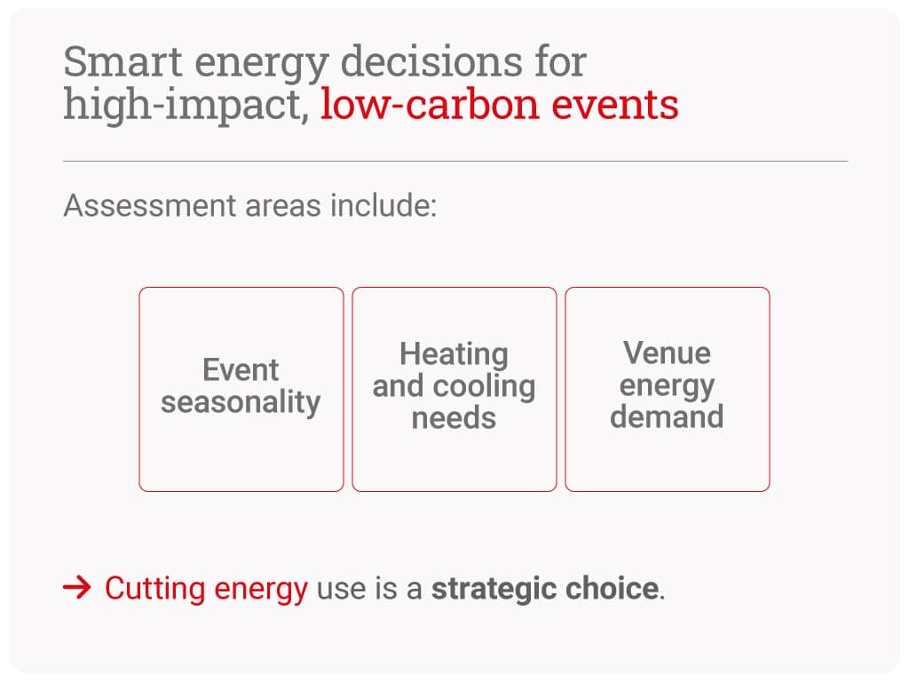 Sustainability-Event-Assessments-07
