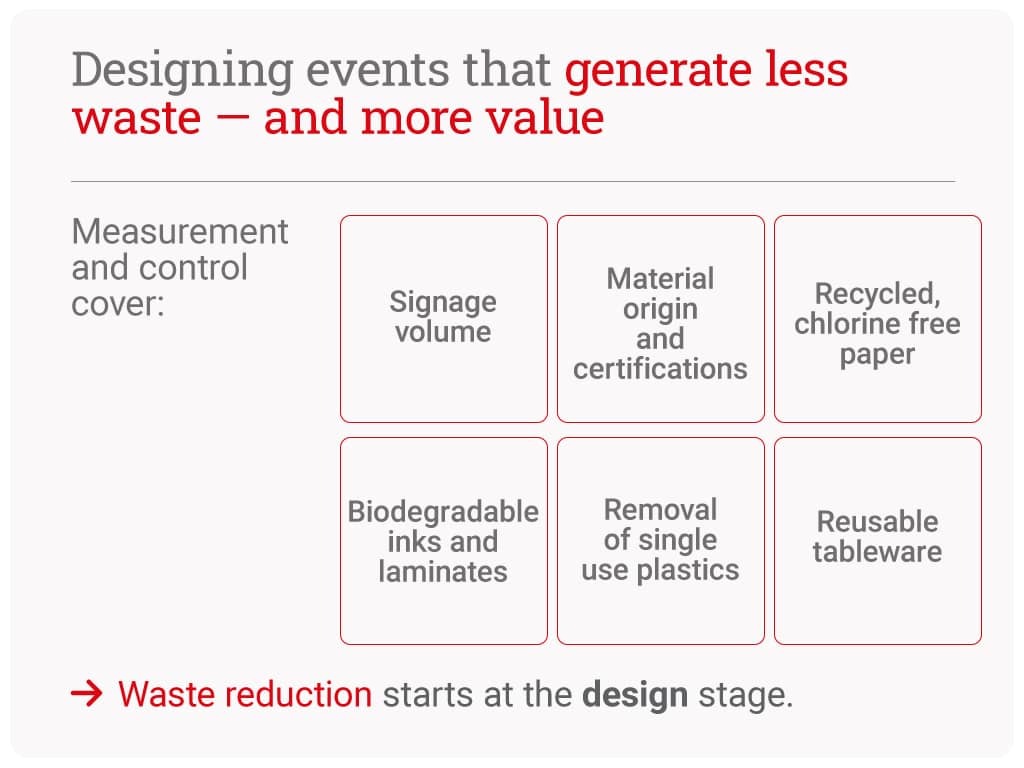 Sustainability-Event-Assessments-11