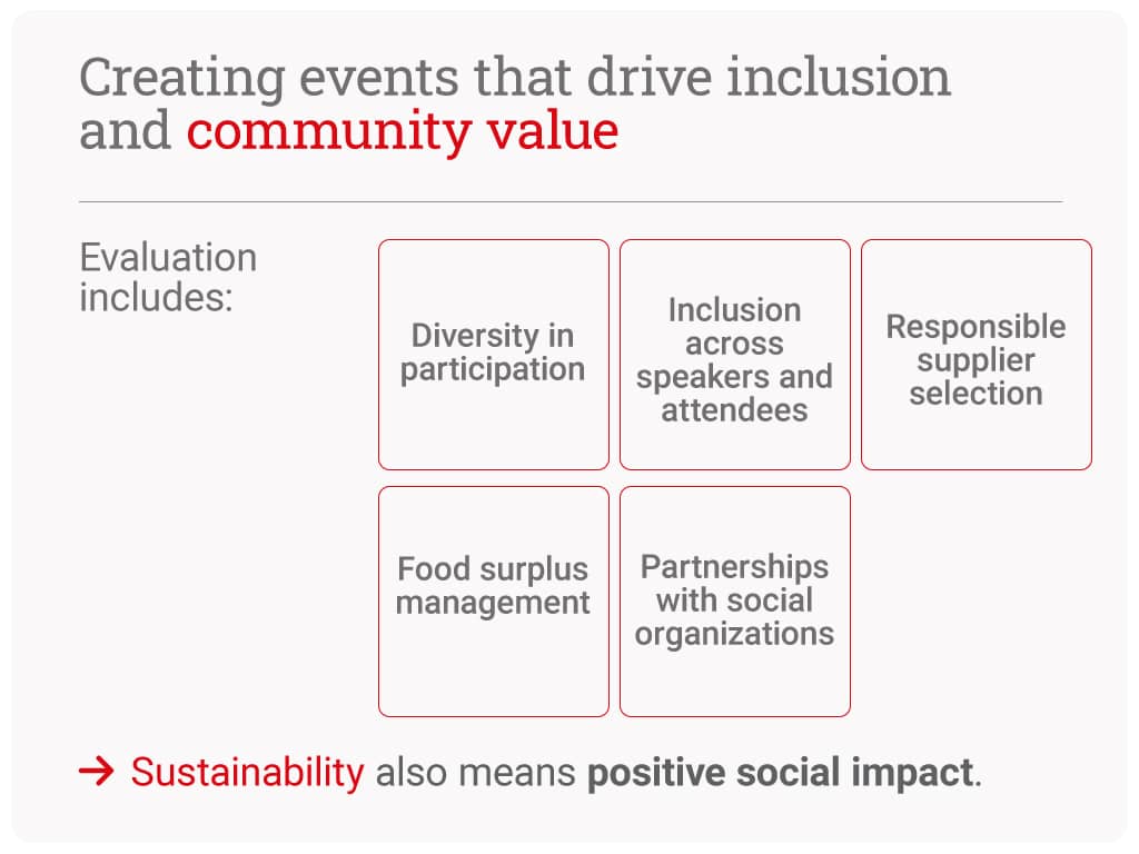 Sustainability-Event-Assessments-13
