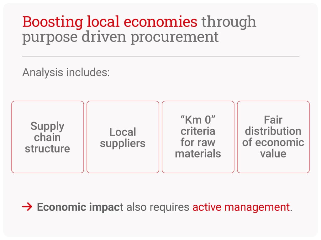 Sustainability-Event-Assessments-15