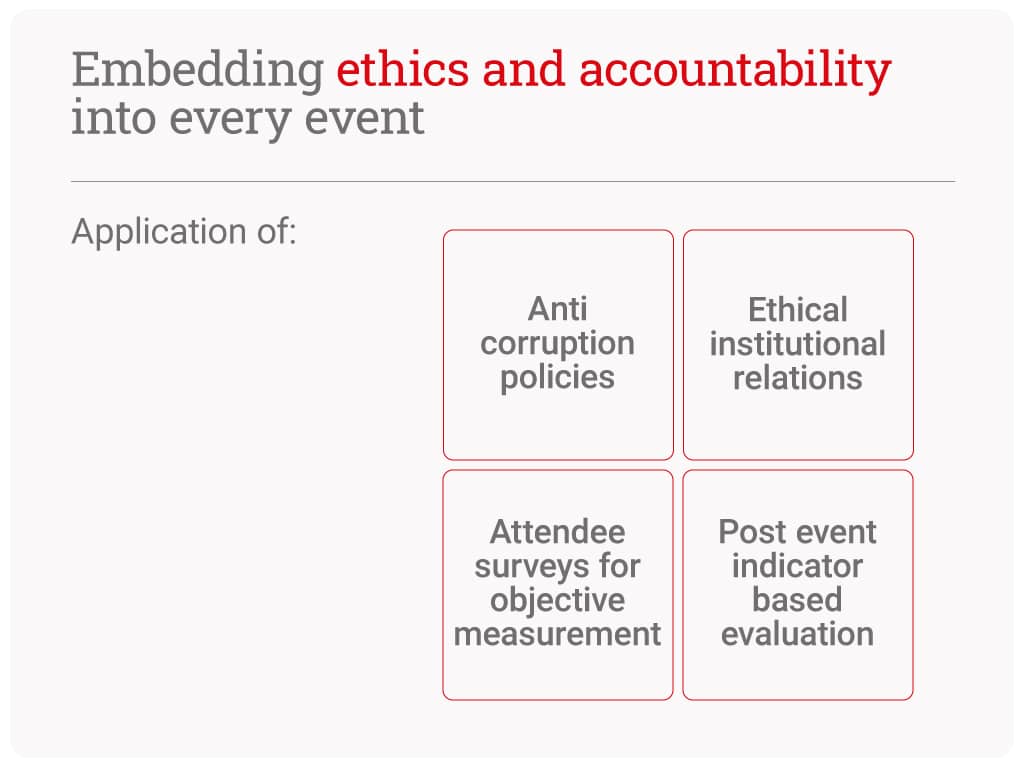 Sustainability-Event-Assessments-17